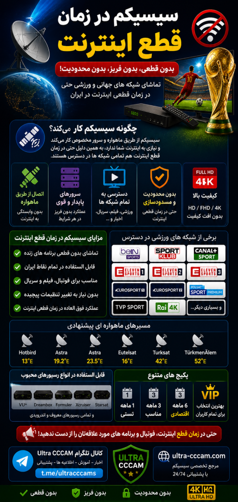سیسیکم با اینترنت ملی پایداری سیسیکم