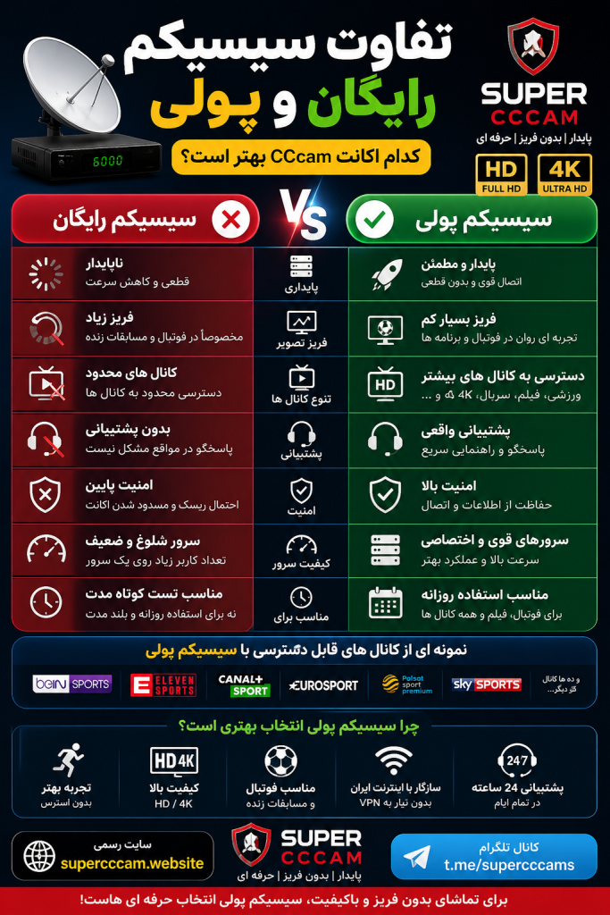 تفاوت سیسیکم رایگان و پولی بررسی کامل CCcam بدون فریز Super CCCAM